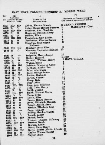 Electoral register data for Henry Robert Burrows Abbey