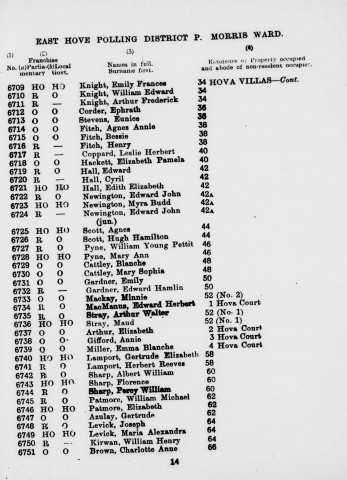 Electoral register data for William Henry Kirwan