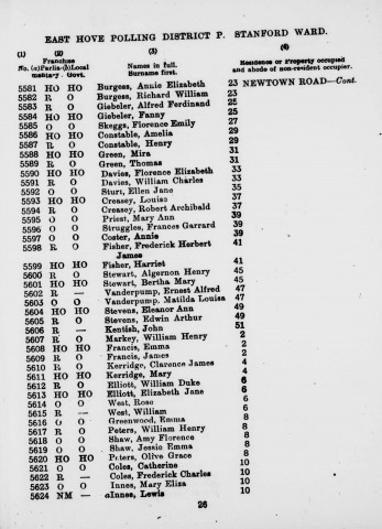 Electoral register data for Alfred Ferdinand Giebeler