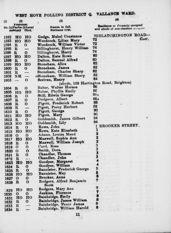 Electoral register data for Samuel Alfred Dalton