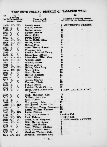 Electoral register data for Gertrude Willans