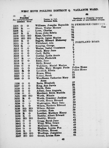Electoral register data for Walter Horace Blunt