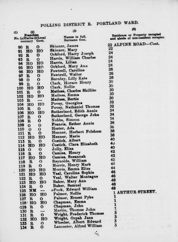 Electoral register data for Alfred William Lancaster