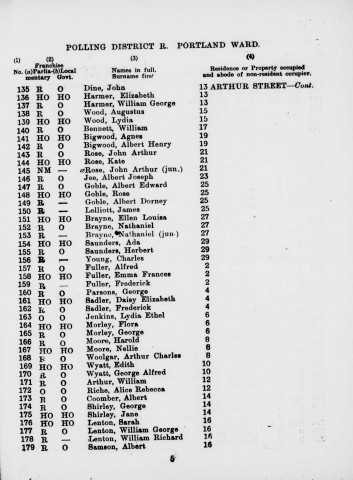 Electoral register data for William George Lenton