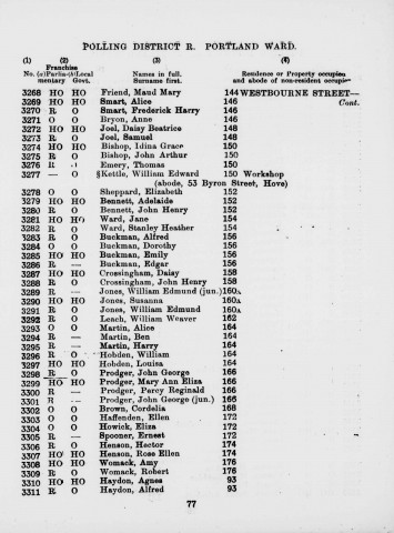 Electoral register data for William Edmund Jones