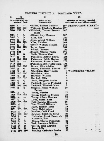 Electoral register data for Thomas Francis Innes Whitlock