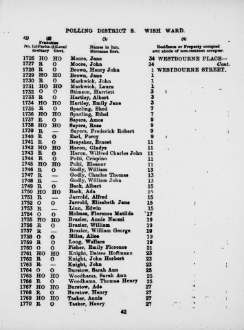 Electoral register data for Thomas Henry Woodhams
