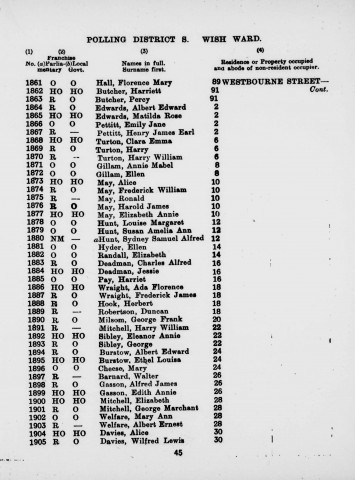 Electoral register data for Frederick James Wraight