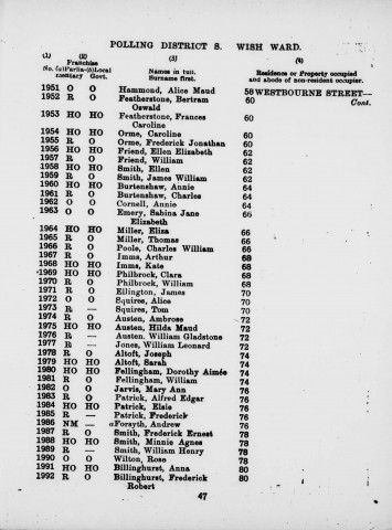 Electoral register data for Frederick Robert Billinghurst